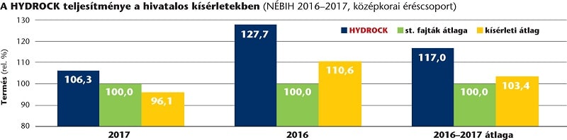 SU Hydrock grafikon 2020jul min