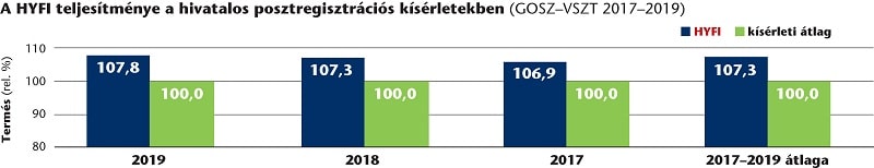 SU Hyfi grafikon 2020jul min