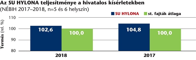 SU Hylona grafikon 2020jul min