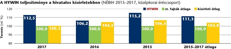 SU Hywin grafikon 2020jul min