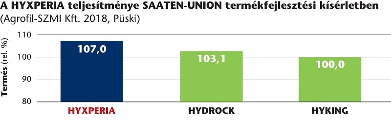 SU Hyxperia grafikon 2020jul min
