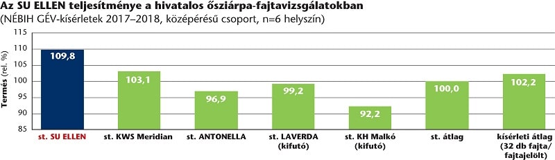 SU oszi arpa fajta abra 2020aug