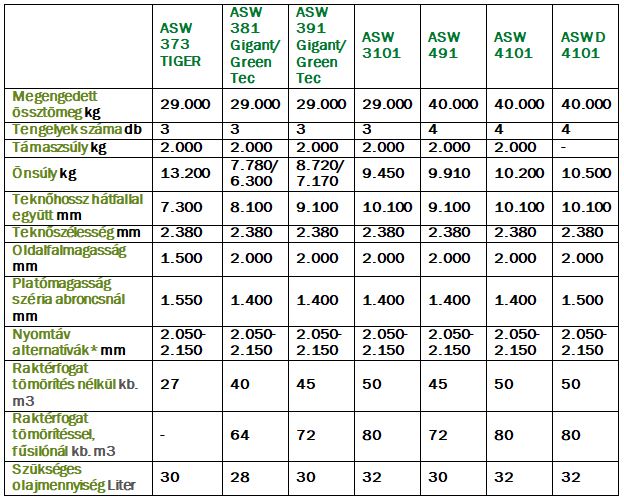 flieg ASW letol kocsi t&iacute;bl&iacute;zat.JPG03 min