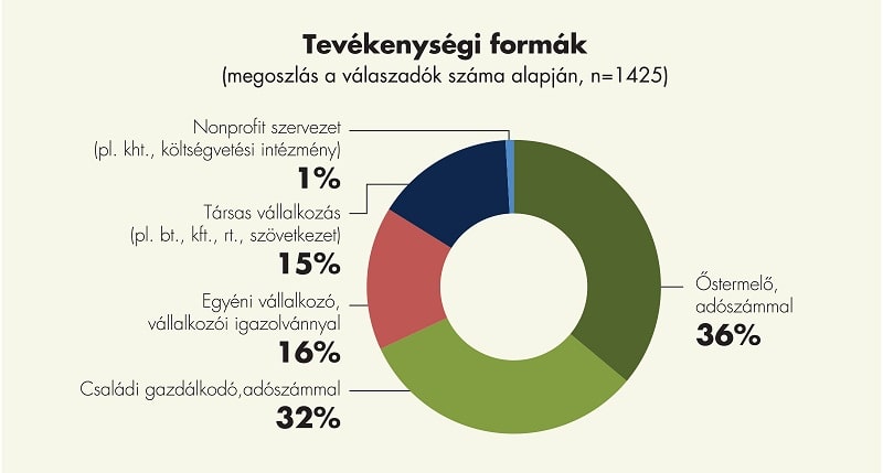 AgroStratega kutatas friss adatok abra1 2020nov