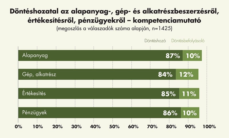 AgroStratega kutatas friss adatok abra2 2020nov