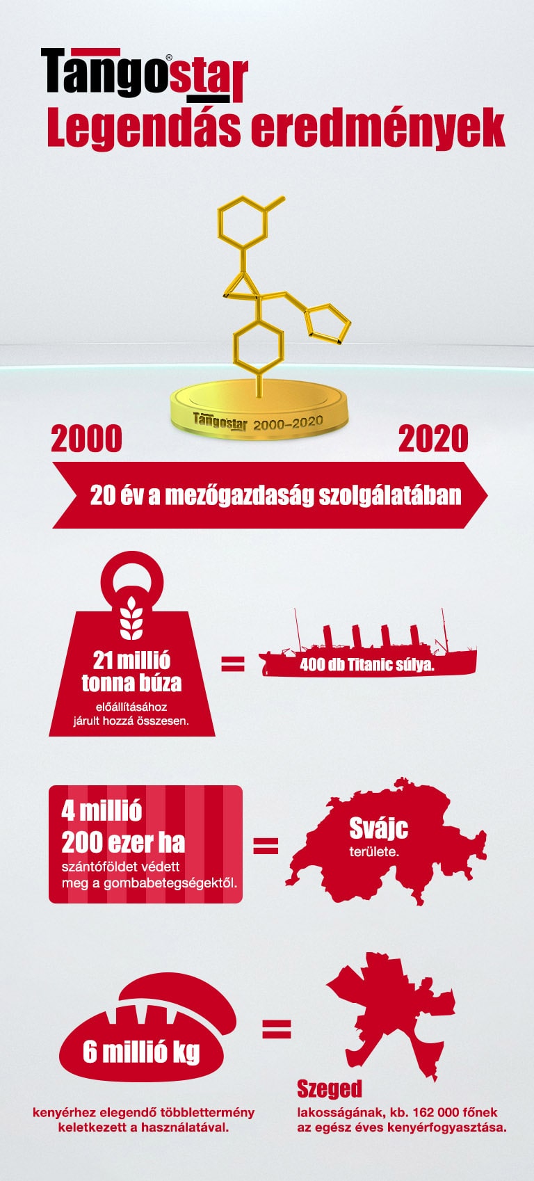 basf tango star infographic edm high