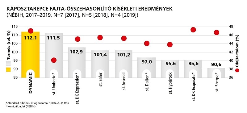 RP klimastabil repcek grafikon1 Dynamic csillaggal 2021jun