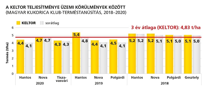 RP klimastabil repcek grafikon3 Keltor 2021jun