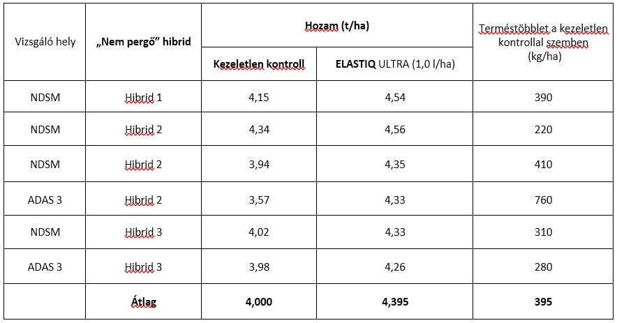 upltabl