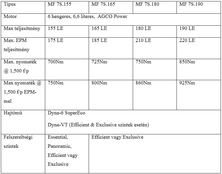 3 mf 7s szeriatablazat