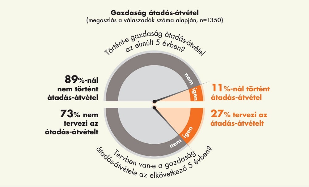 AScikk1 friss adatok gazdasagatadas abra 2021okt