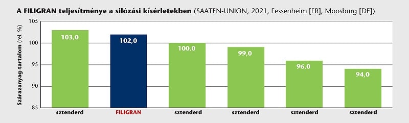 SU silokukorica grafikon 2022jan
