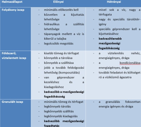 szennyviziszap felhasznalas