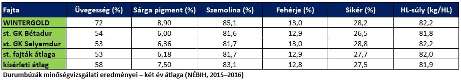 AN Heti Fokusz SU durumbuza tablazat2 2021aug