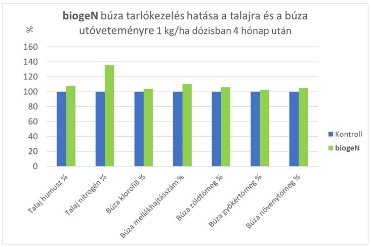 biogentabl