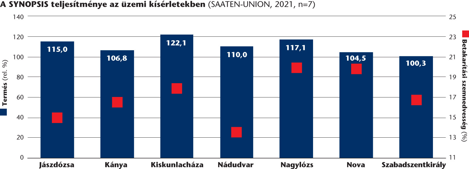 SU kukorica abra1 webre 2022nov
