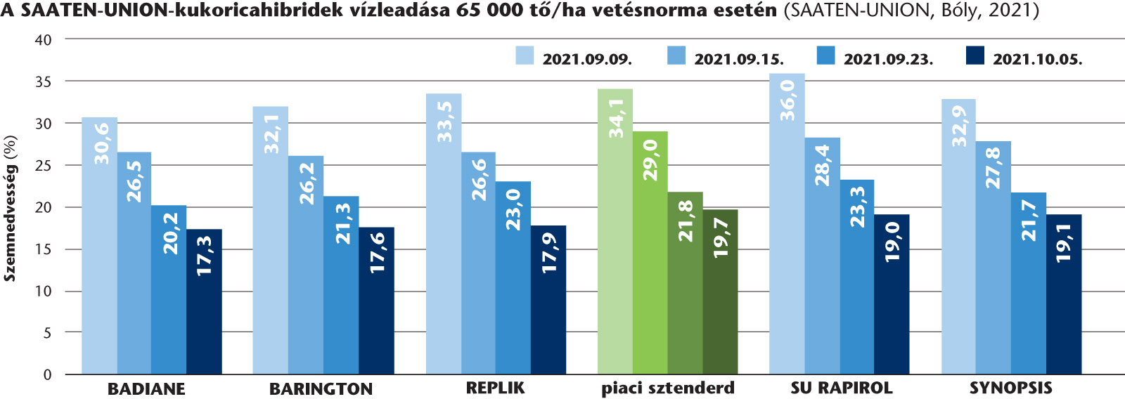SU kukorica abra2 webre 2022nov