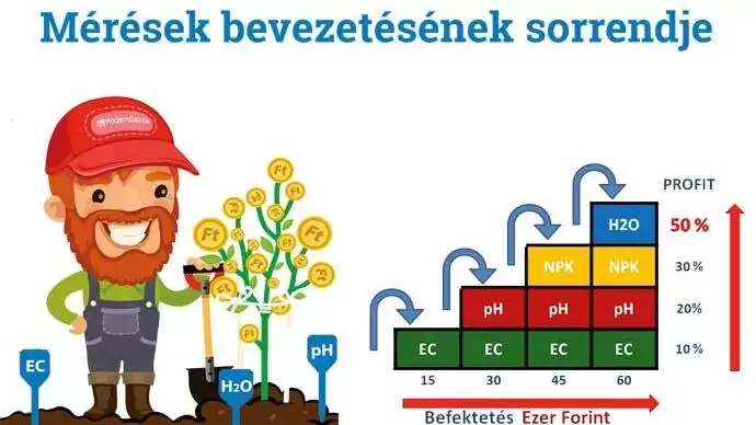 PREGA a fóliasátorban I. rész – Miért kell a gazdának a PREGA?