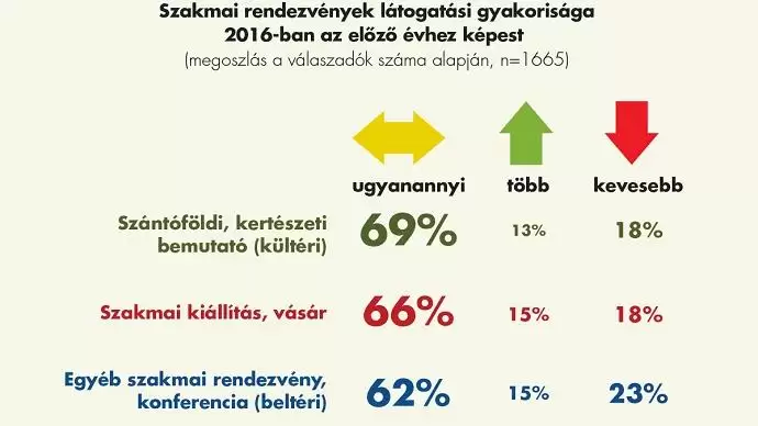 Helyi, regionális vagy országos?