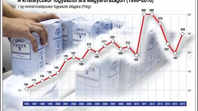 Lesz elég cukor idén is