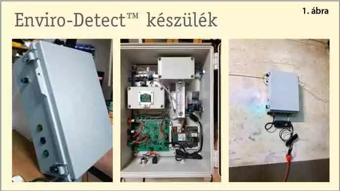 Real-time istállókörnyezeti monitoring
