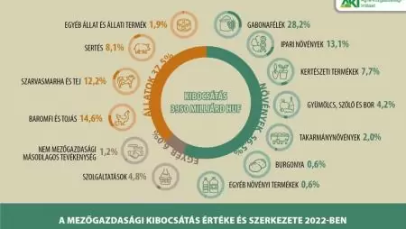 Ennyivel még soha nem nőttek a termelési költségek!