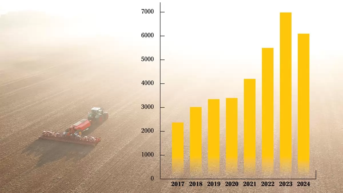 A Väderstad elérte a 6,1 milliárd svéd korona árbevételt a 2024-es pénzügyi évben