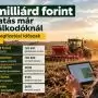 205 milliárd forint érkezett a gazdálkodókhoz a normál előlegfizetés előtt