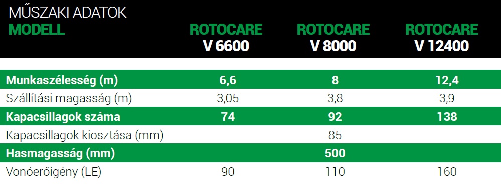 P&ouml;ttinger ROTOCARE &ndash; Mechanikus n&ouml;v&eacute;ny&aacute;pol&oacute; forg&oacute;kapa