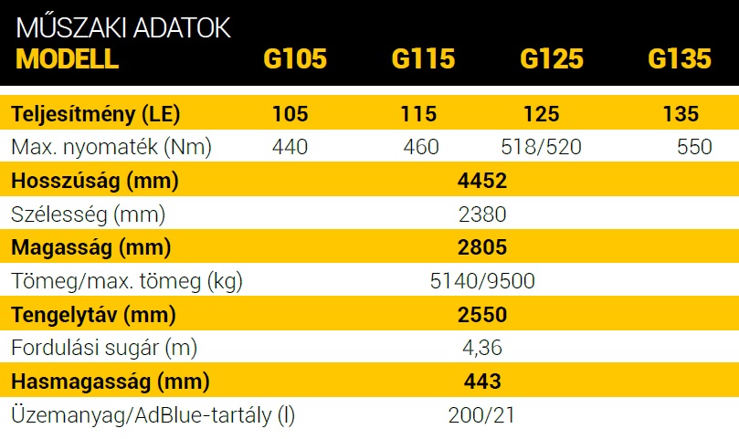Valtra G traktorsz&eacute;ria