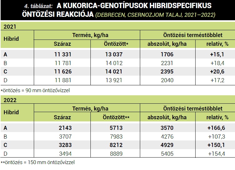 Hozzuk ki a legt&ouml;bbet a kukoric&aacute;b&oacute;l!