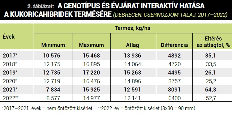 Hozzuk ki a legt&ouml;bbet a kukoric&aacute;b&oacute;l!