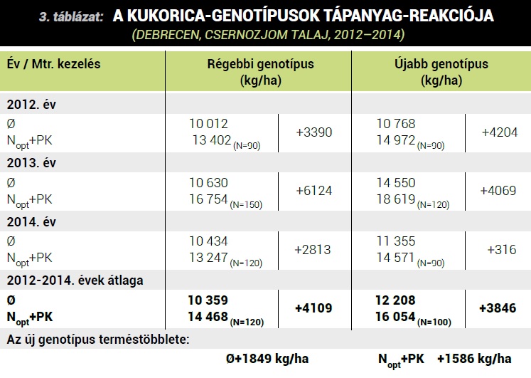 Hozzuk ki a legt&ouml;bbet a kukoric&aacute;b&oacute;l!