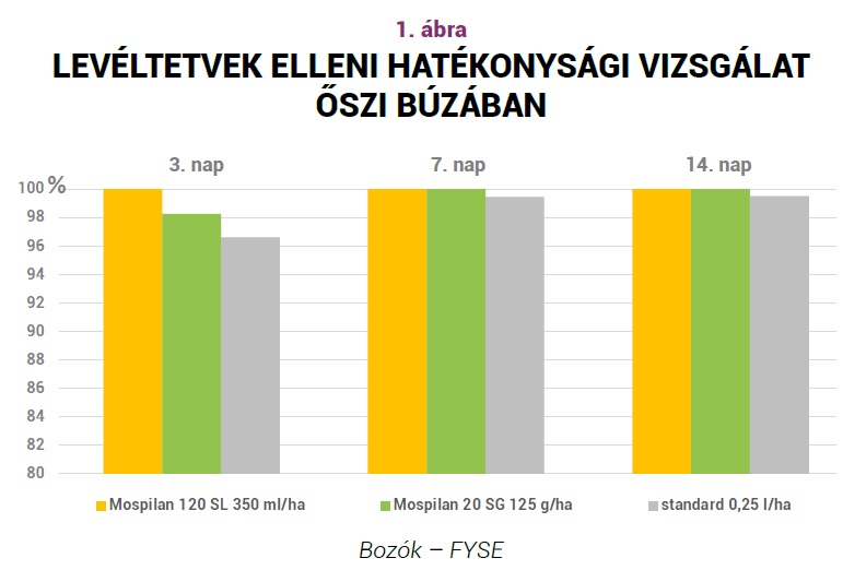 Foly&eacute;konyan jap&aacute;nul &ndash; Az acetamiprid t&ouml;rt&eacute;nete folytat&oacute;dik
