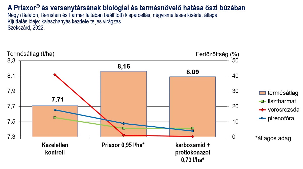 Visszatekint&eacute;s &ndash; A kal&aacute;szos gabon&aacute;k termeszt&eacute;s&eacute;nek kih&iacute;v&aacute;sai 2022-ben