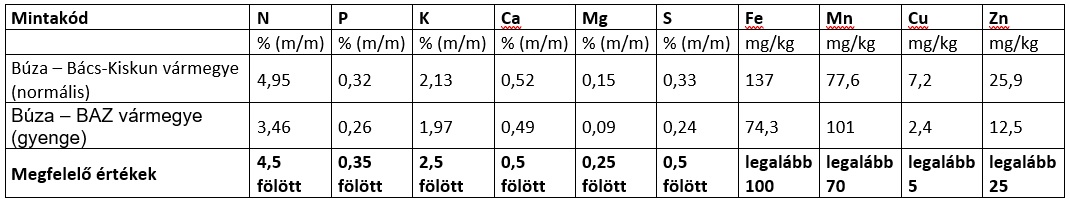 Költség vagy önköltség? Ne most engedjük el a kalászosok „kezét”
