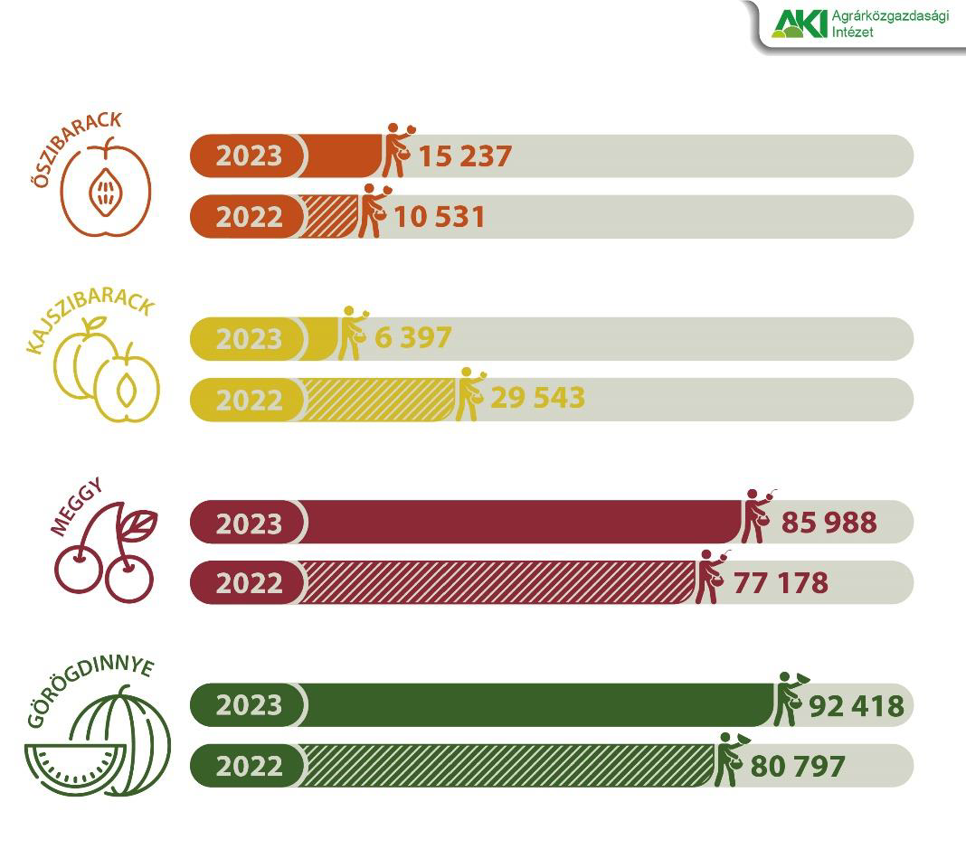 A nyári mezőgazdasági munkákról – AKI-ASIR tájékoztató jelentés 