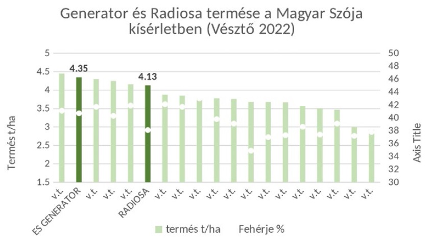 Jövedelmező gazdálkodás minden évjáratban – A szója még 2023-ban is eredményt termel