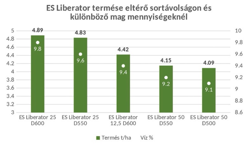 Jövedelmező gazdálkodás minden évjáratban – A szója még 2023-ban is eredményt termel