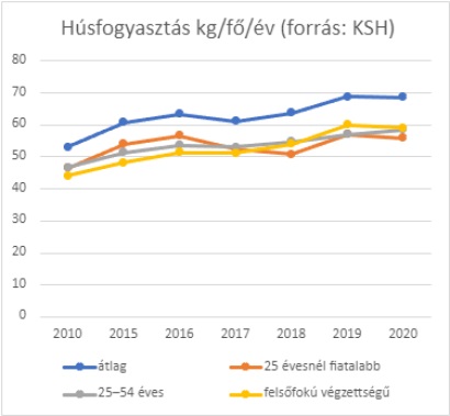 Innovat&iacute;v kutat&aacute;si m&oacute;dszerek a j&ouml;vő&aacute;ll&oacute; &aacute;llatteny&eacute;szt&eacute;s&eacute;rt
