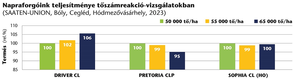 V&aacute;lasszon szempontot, mi adjuk hozz&aacute; a napraforg&oacute;t.