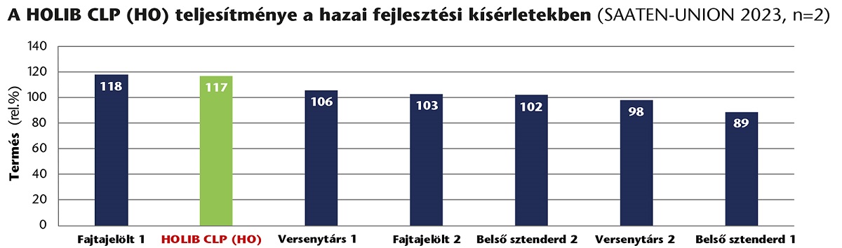 K&eacute;t &uacute;j napraforg&oacute;hibriddel bőv&uuml;lt a k&iacute;n&aacute;latunk