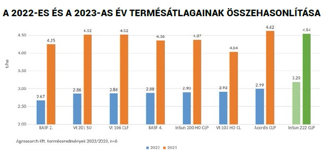 Profi segítség a gazdálkodóknak