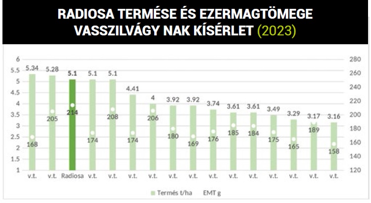 Jövedelmező gazdálkodás minden évjáratban – A szója még 2023-ban is eredményt termelt