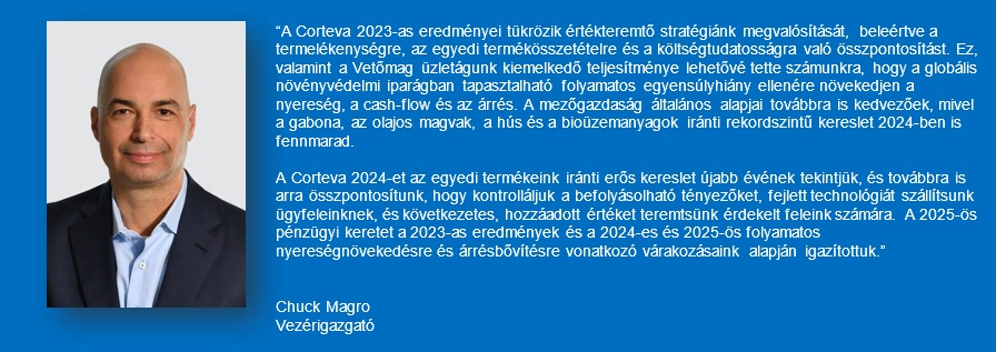 A Corteva közzétette 2023 negyedik negyedéves és egész éves eredményeit, és előrejelzést adott 2024-re vonatkozóan