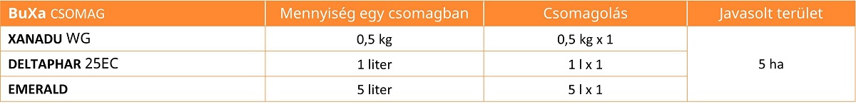BuXa csomag – Pénztárcakímélő megoldás kalászosokban
