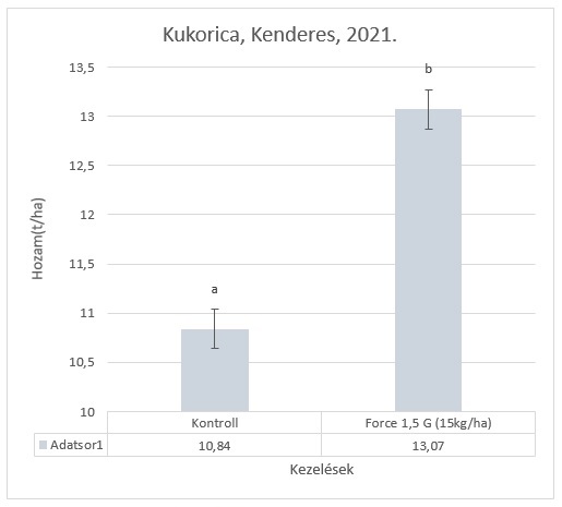 Teljeskörű talajfertőtlenítés: piretroid rovarölő granulátum