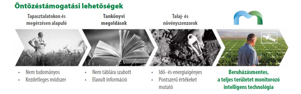 Manna -  prec&iacute;zi&oacute;s &ouml;nt&ouml;z&eacute;st&aacute;mogat&aacute;s a Malagrow-t&oacute;l