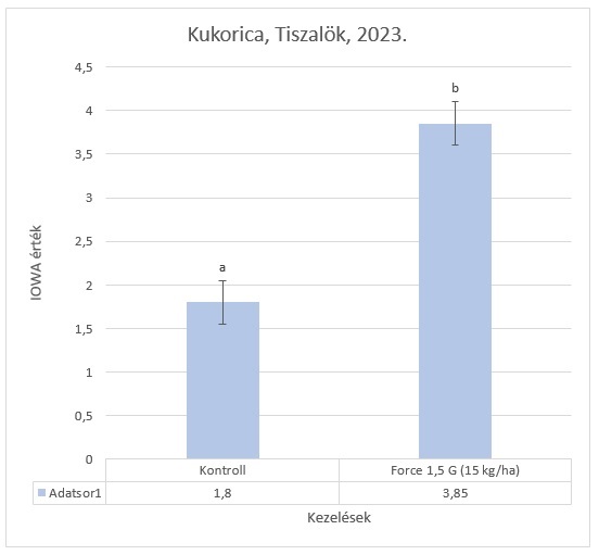 Teljeskörű talajfertőtlenítés: piretroid rovarölő granulátum