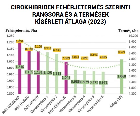 Perspektivikus v&iacute;zgazd&aacute;lkod&aacute;s nagy term&eacute;s&eacute;rt &eacute;s feh&eacute;rjetartalom&eacute;rt